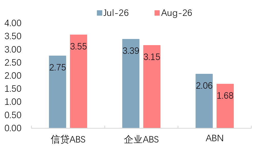 资料来源：万得资讯，中信建投证券