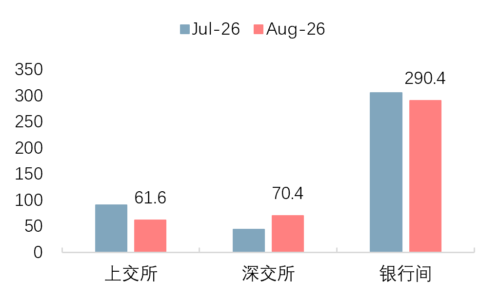 资料来源：万得资讯，中信建投证券
