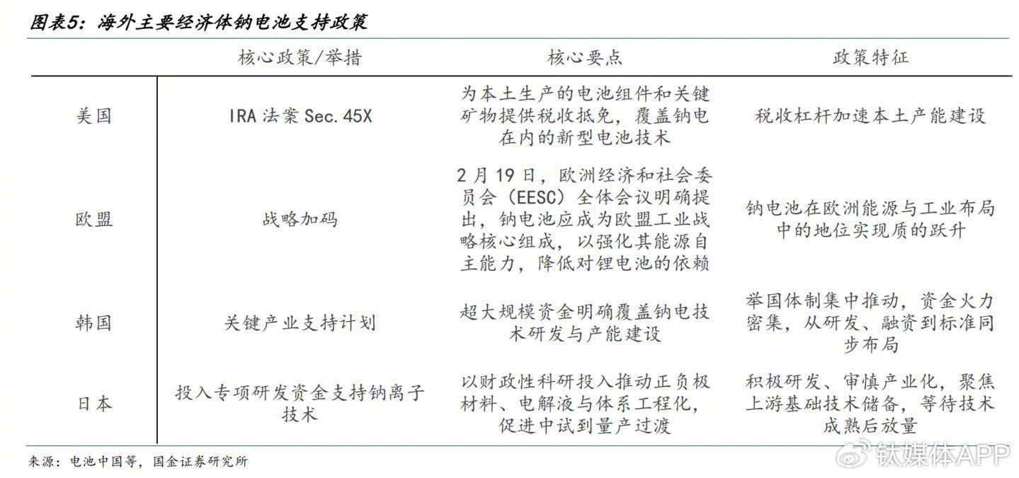 ​（来源：国金证券研报）