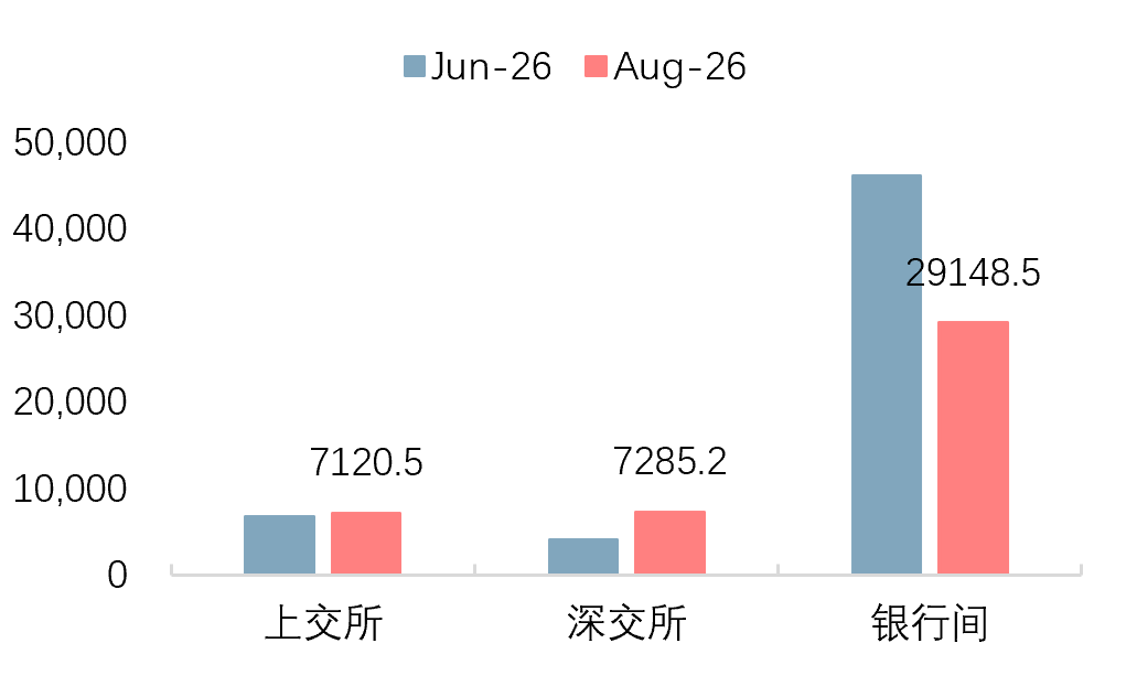 资料来源：万得资讯，中信建投证券