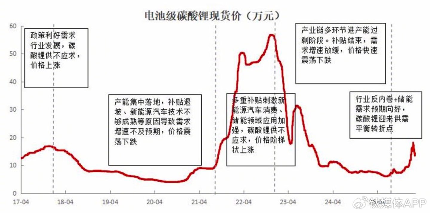 ​（来源：格林大华期货研究院）