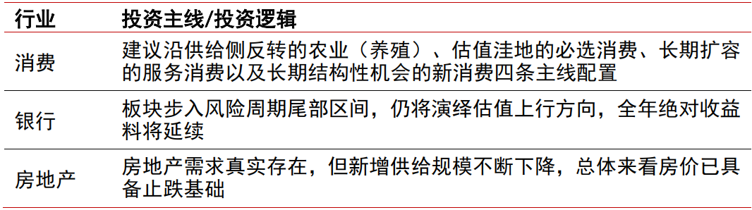  资料来源：中信证券研究部