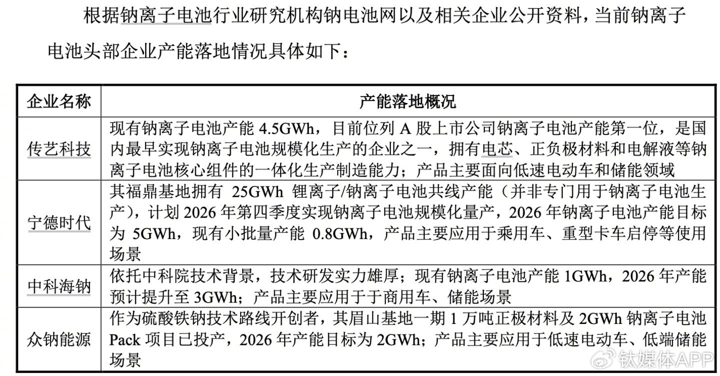​（来源：传艺科技9月12日公告）
