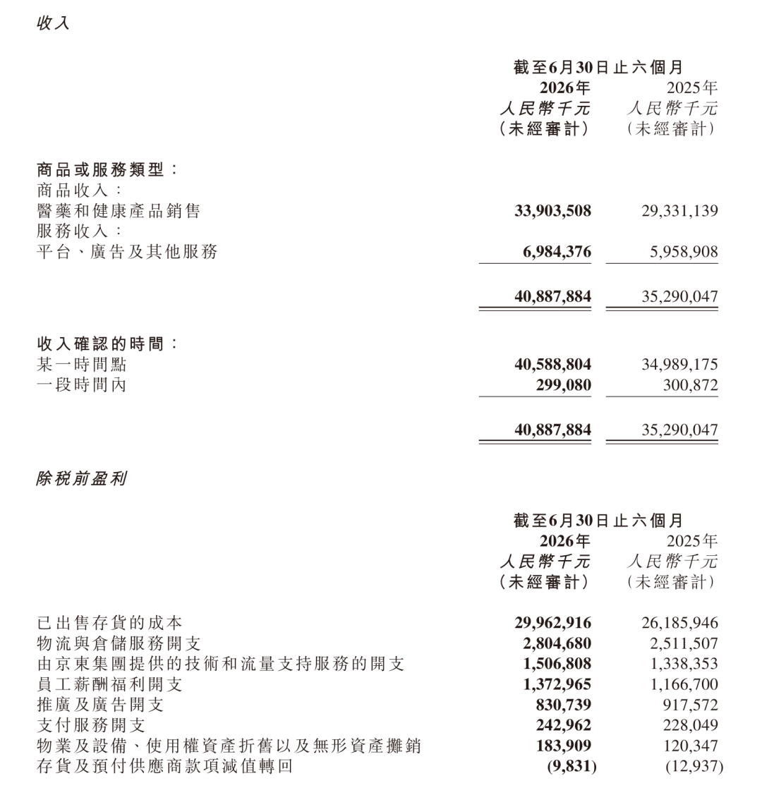 图源：京东健康