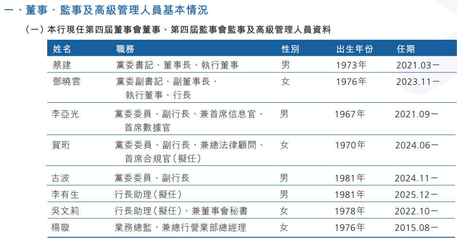 图 / 广州农商行2025年高管团队构成(
