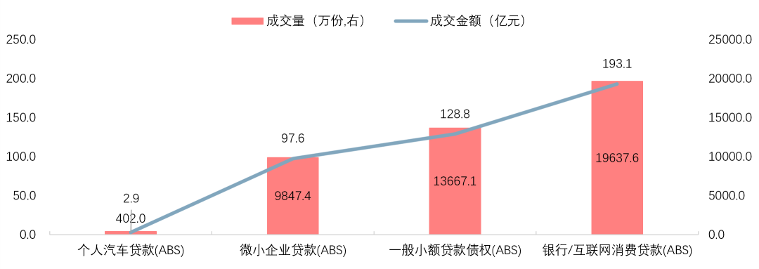 资料来源：万得资讯，中信建投证券