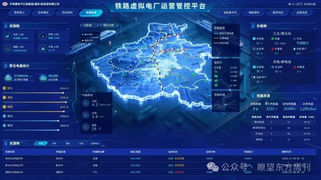 河南城际铁路虚拟电厂提供智慧低碳综合能源服务