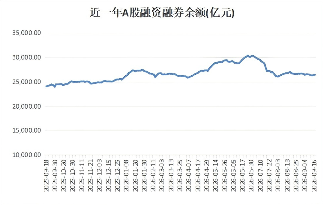 资料来源：iFinD  华福证券