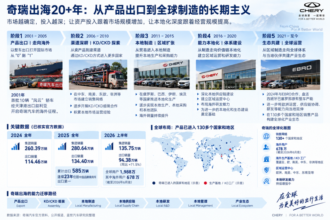 图片来源：盖世汽车+AI