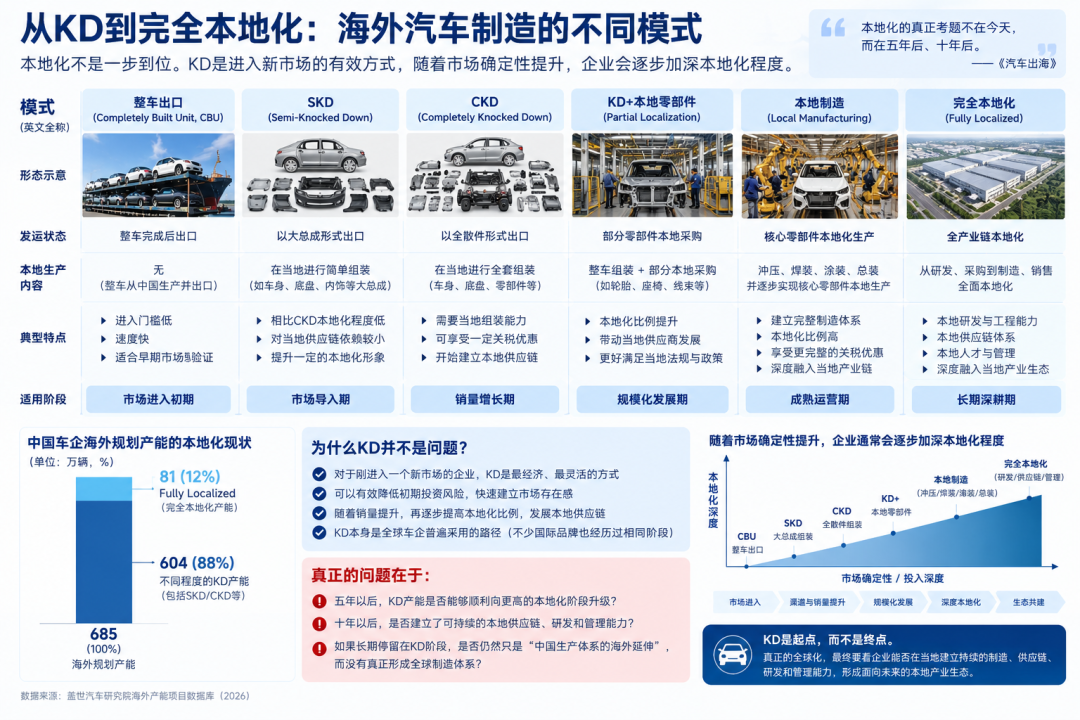 图片来源：盖世汽车+AI
