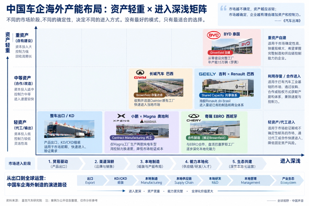 图片来源：盖世汽车+AI