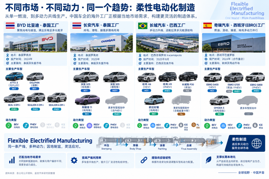 图片来源：盖世汽车+AI