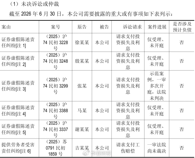 （来源：公司财报）