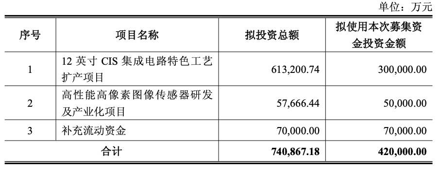 格科微公告