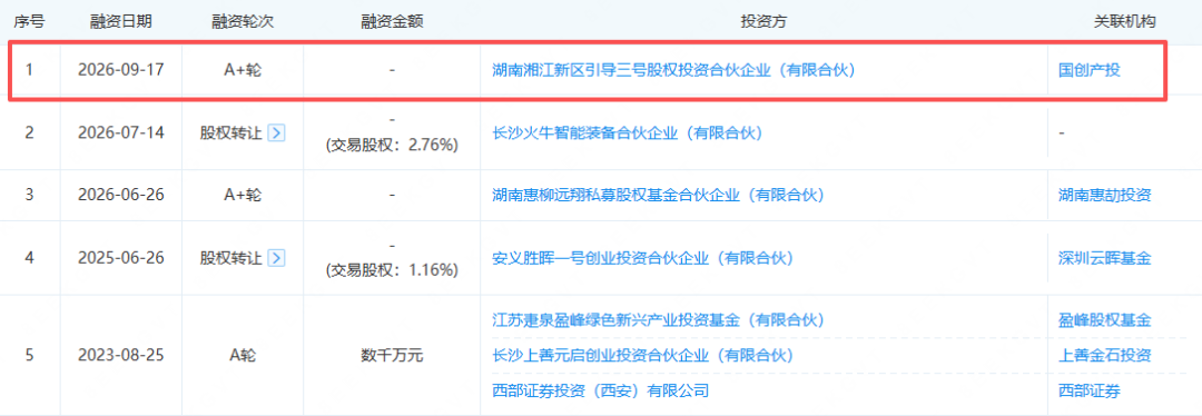 图片来源：企查查