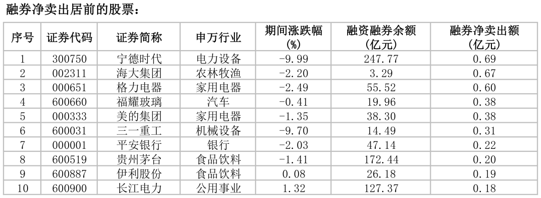 资料来源：iFinD  华福证券