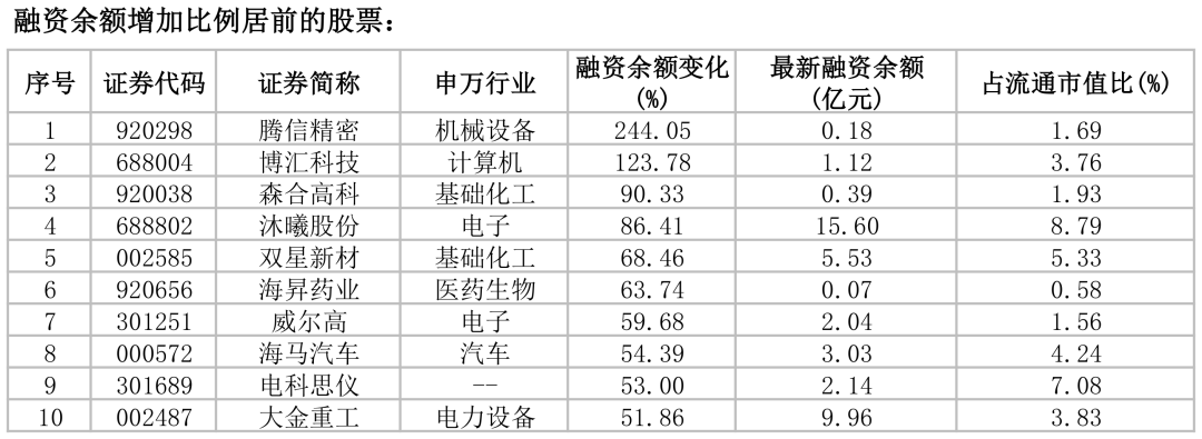 资料来源：iFinD  华福证券