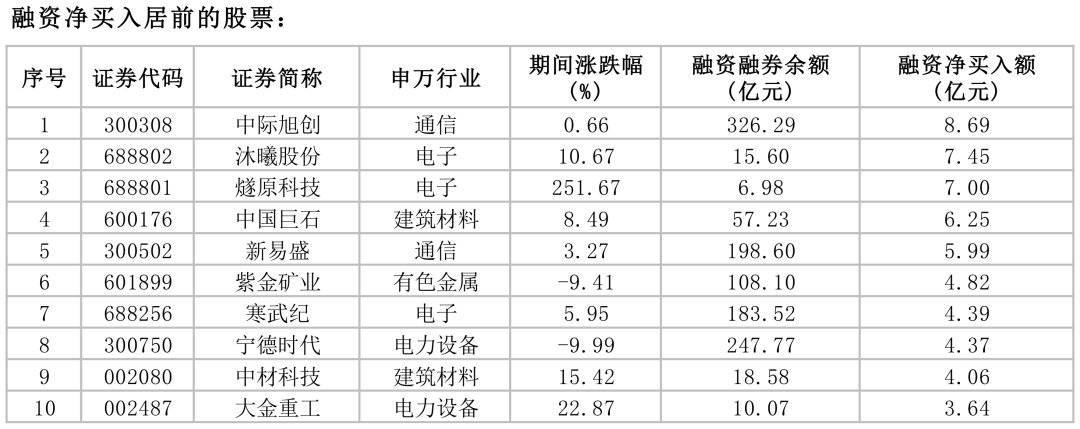 资料来源：iFinD  华福证券