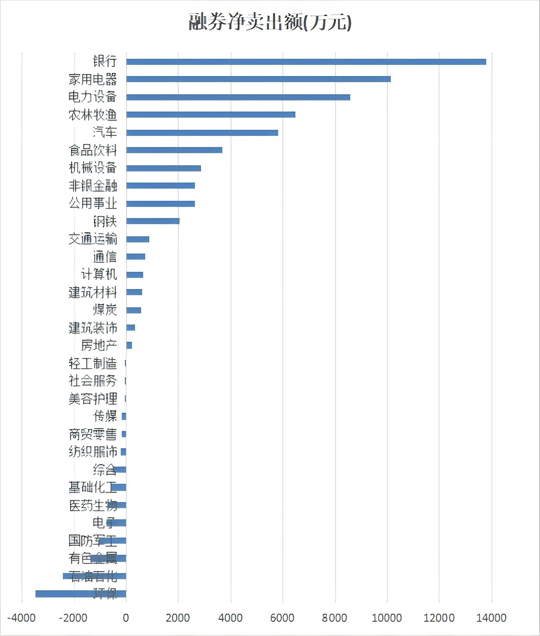 资料来源：iFinD  华福证券
