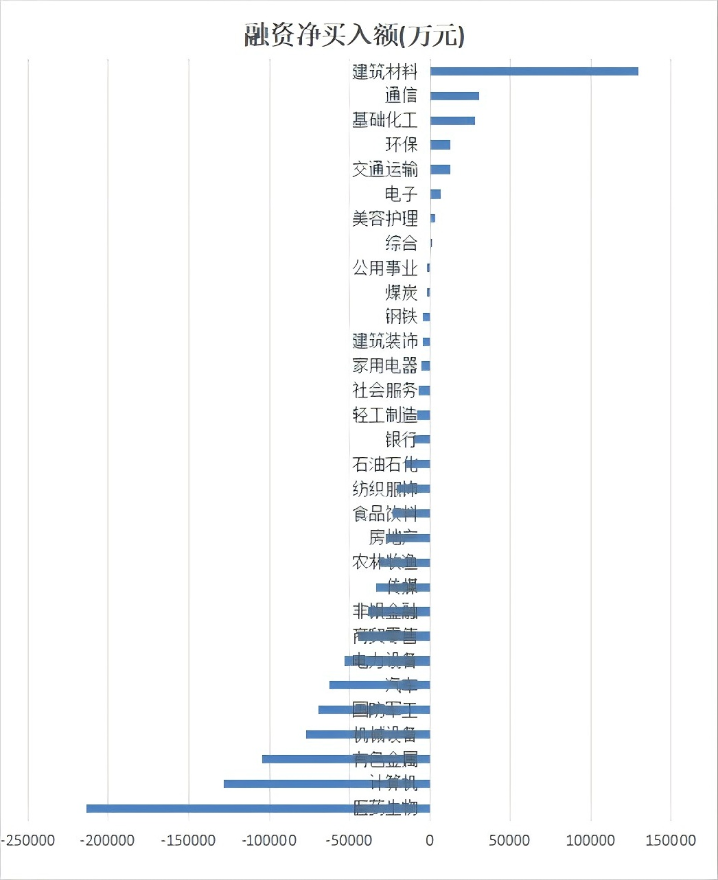资料来源：iFinD  华福证券