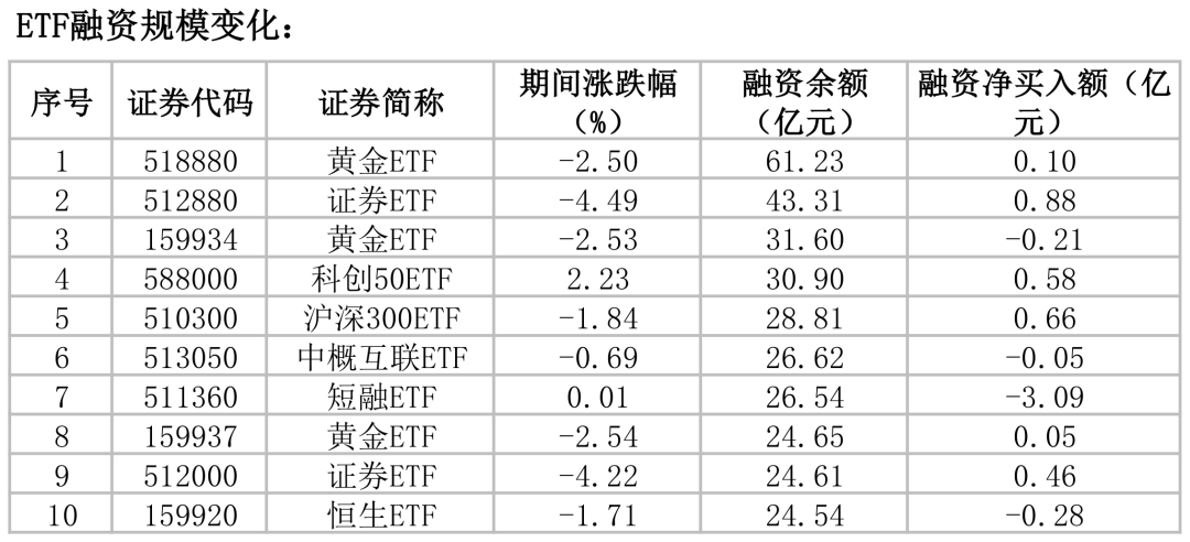 资料来源：iFinD  华福证券
