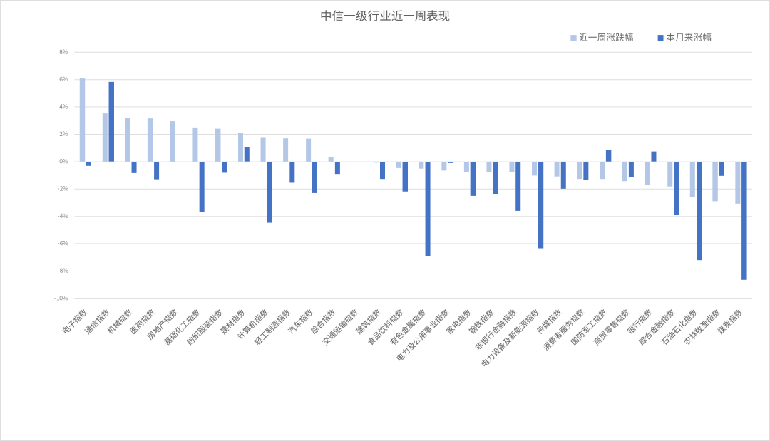 数据来源：同花顺，20260919