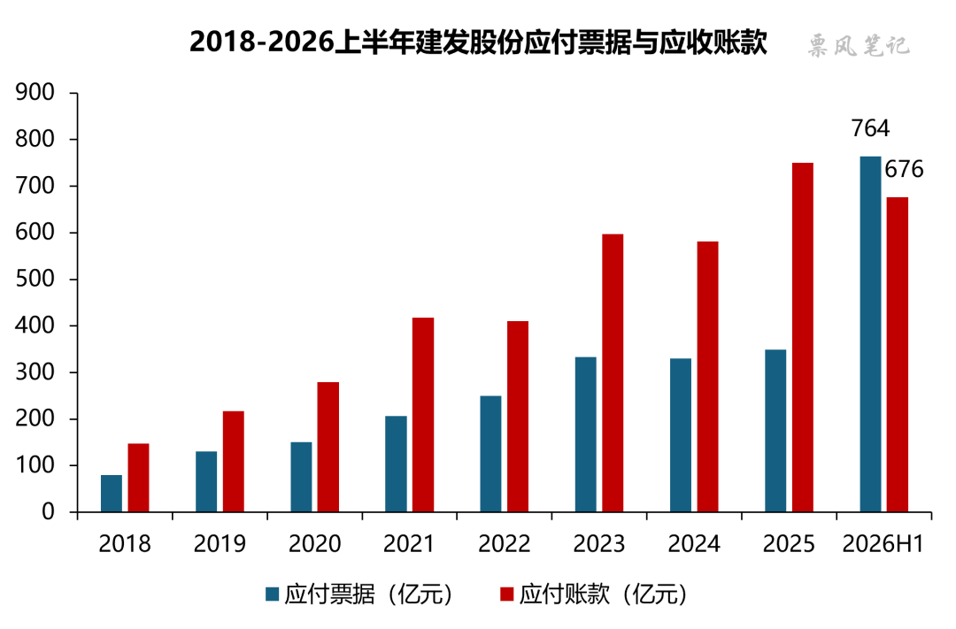 数据来源：建发股份财报