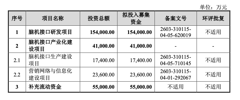 图片来源/博睿康招股书（申报稿）