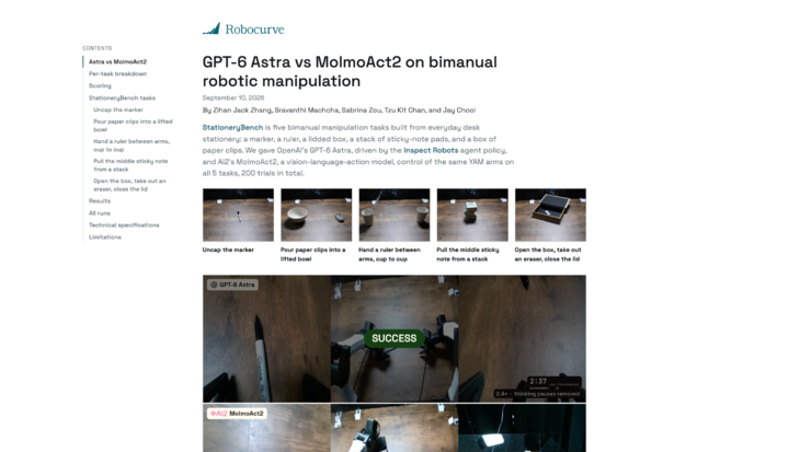 图｜报告链接：https://openai.robocurve.org/stationerybench/