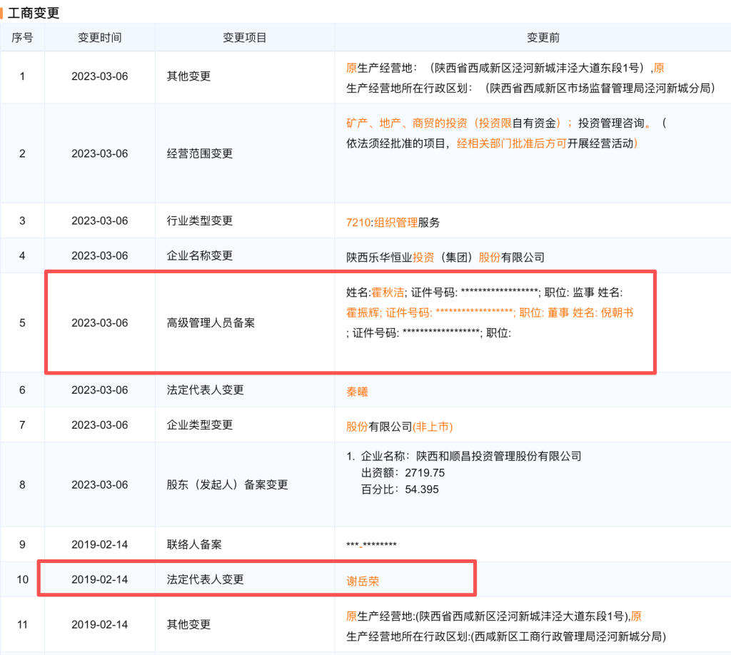 截图来源：企业预警通
