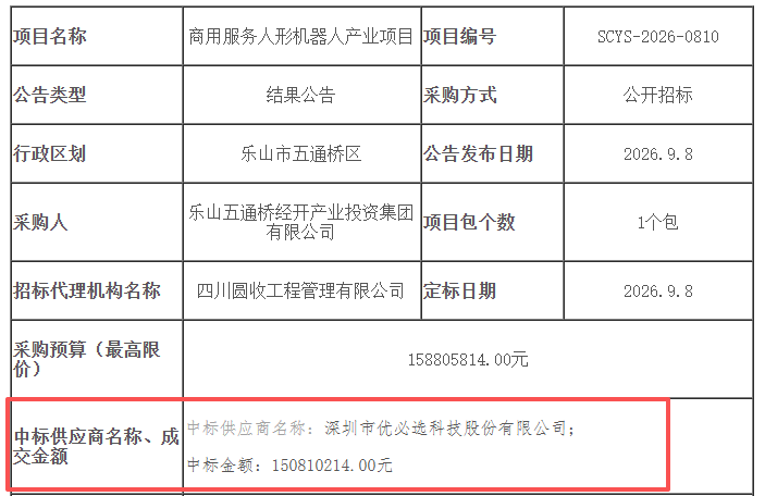 图源：乐山公共资源交易平台