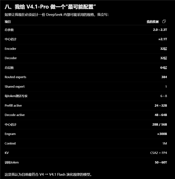 DeepSeek V4.1 Pro或为2万亿参数：未来还有8万亿版、押注国产芯片
