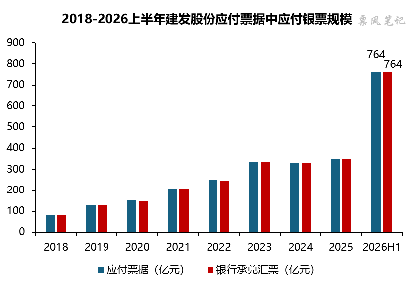 数据来源：建发股份财报