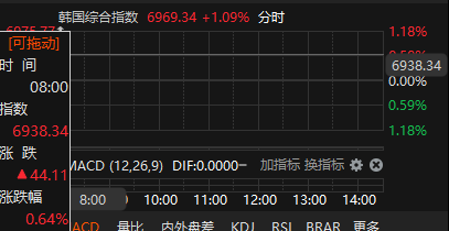 来源：choice金融终端