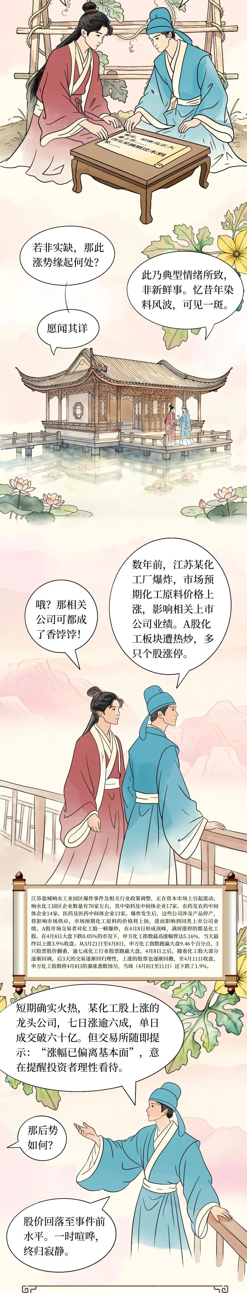 深圳市投资基