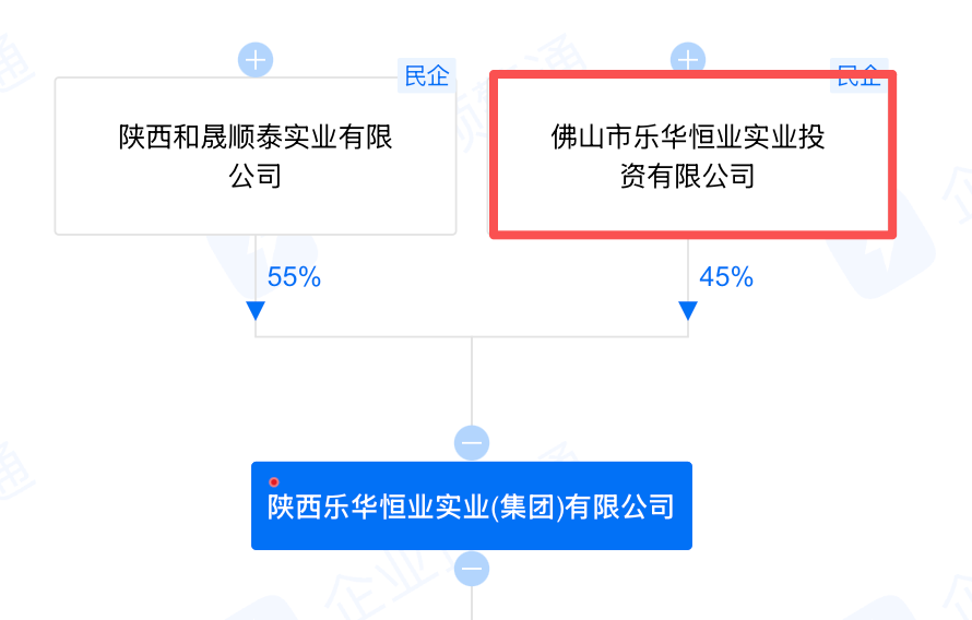 截图来源：企业预警通