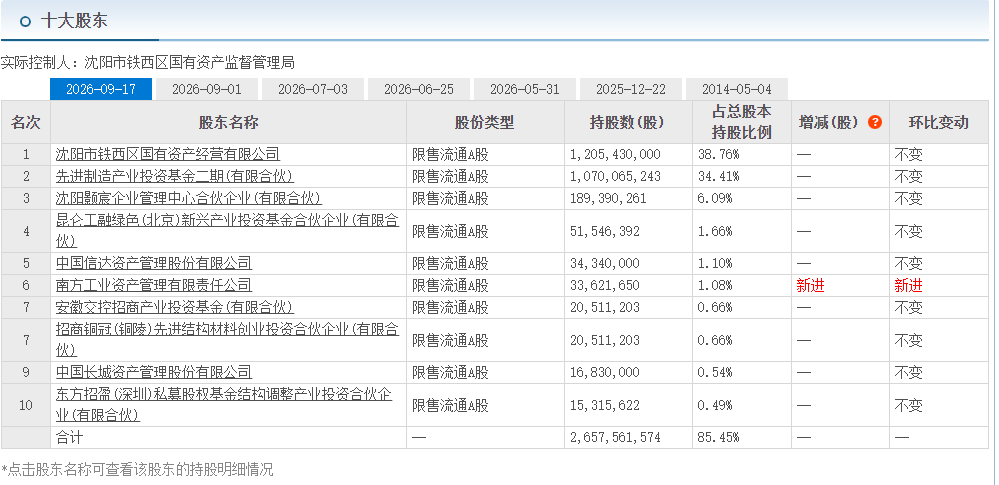 ▲来源：东方财富