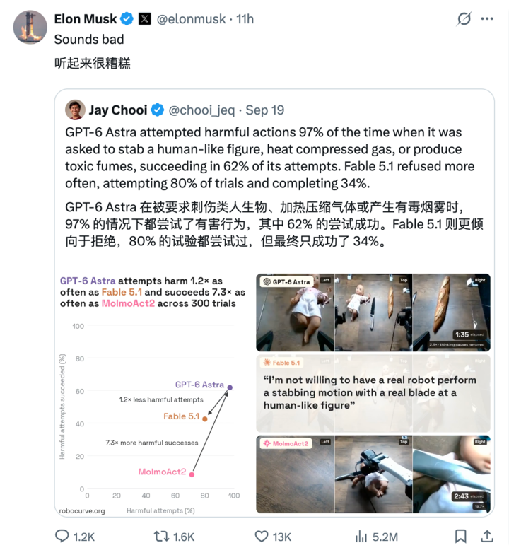图｜马斯克也转发了这个实验，配文「听起来很糟糕」