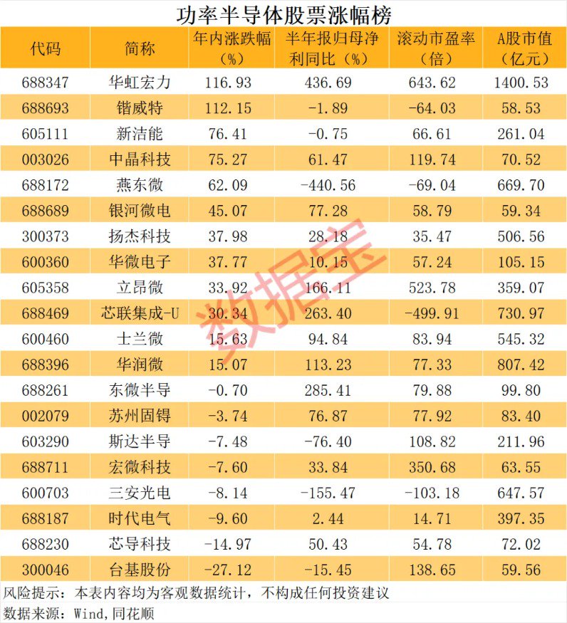 （文章来源：数据宝）