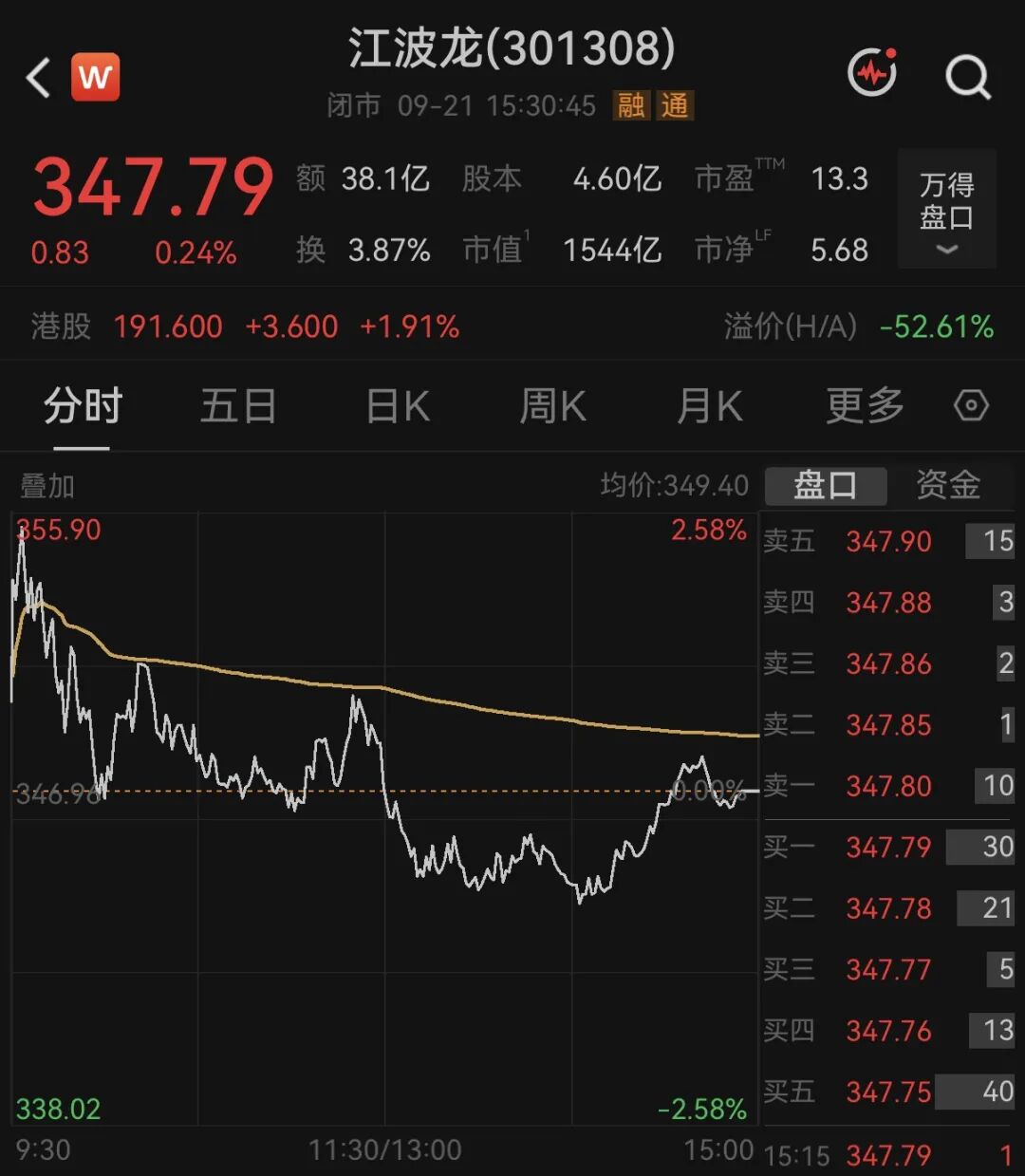 图片来源：Wind