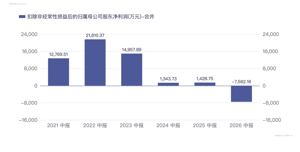 图片来源：iFinD