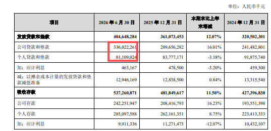 图源：2026年半年度报告