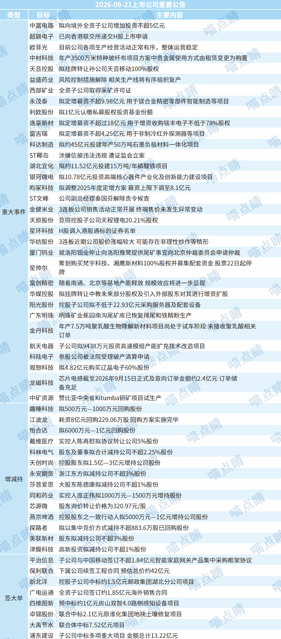 数据来源：iFinD，2026.09.21
