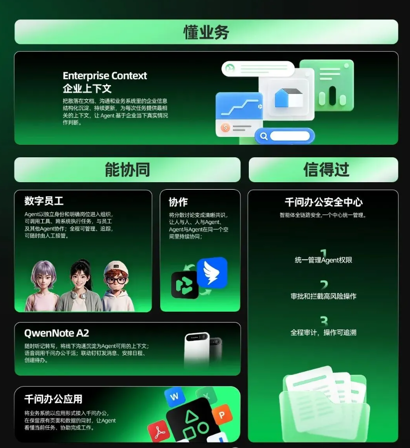 阿里千问办公发布企业上下文、数字员工及 Agent 硬件 QwenNote A2