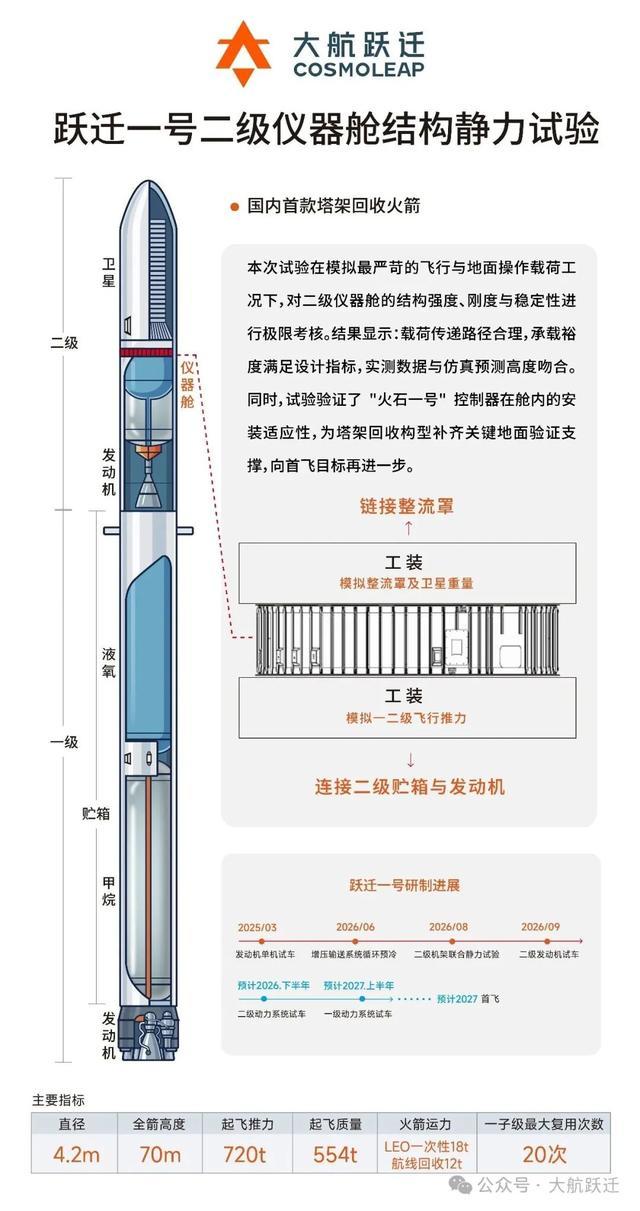 中国首个“筷子夹火箭”方案：大航跃迁“跃迁一号”目标2027年首飞
