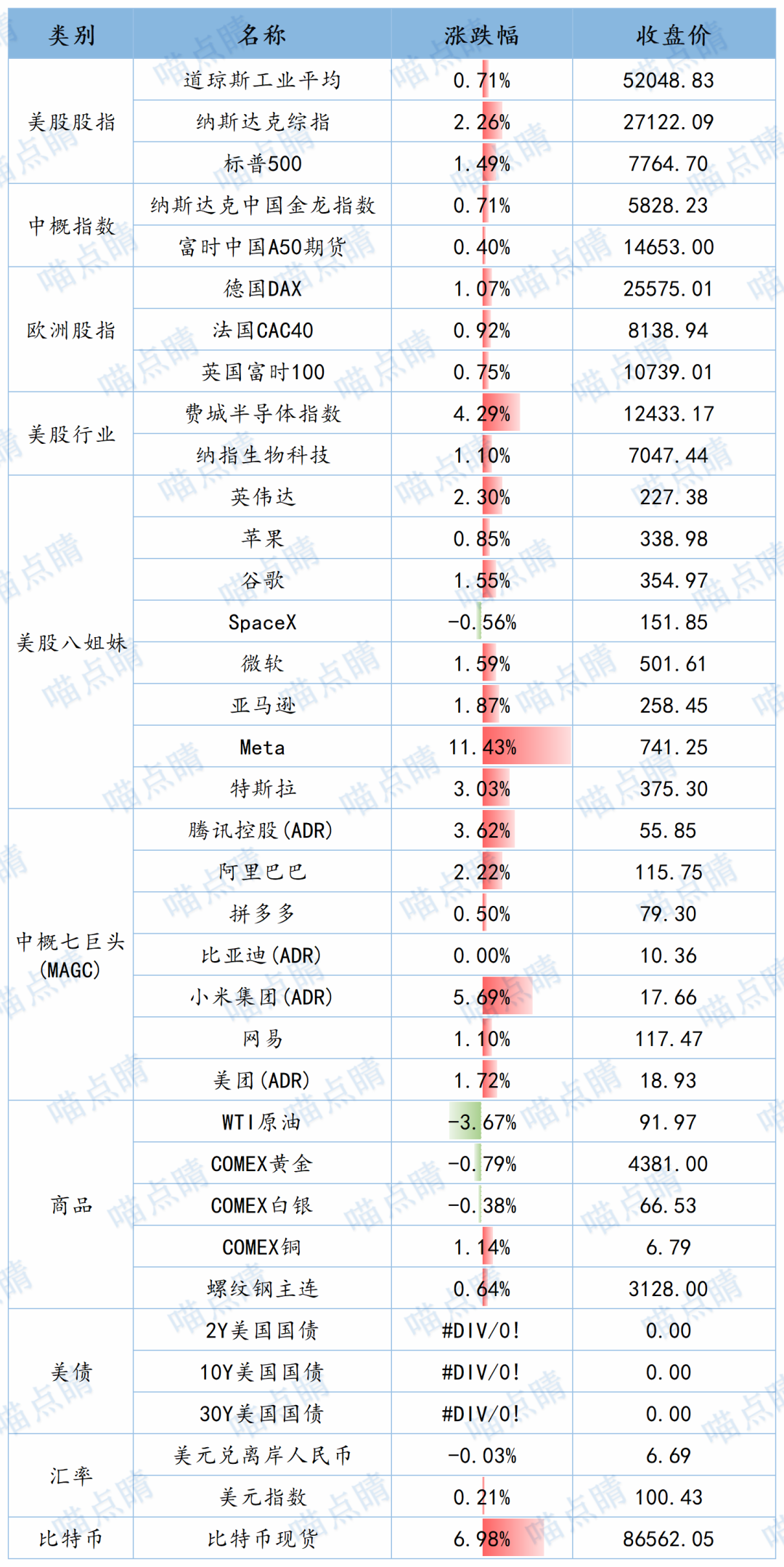 数据来源：choice，2026.09.21