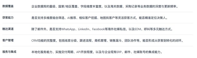 外贸拓客系统选型指南：销氪、探迹、网易外贸通、小满、孚盟软件对比
