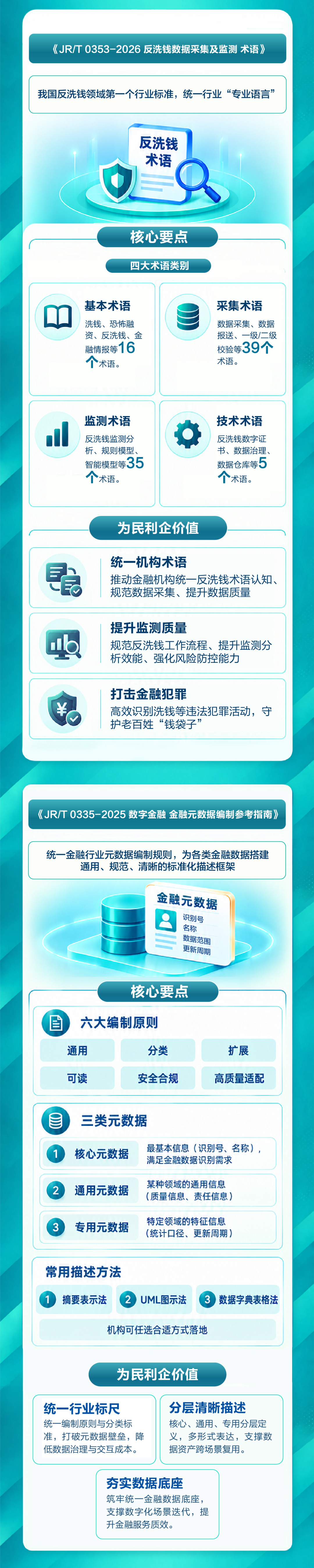 金融标准 为民利企︱一图读懂金融标准_新浪财经_新浪网