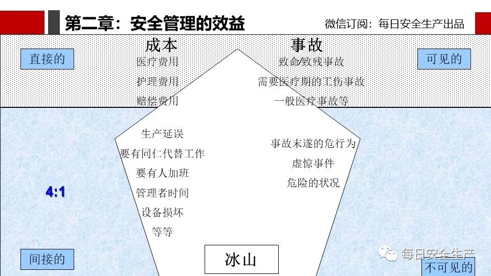 倒查13年，央国企开始慌了