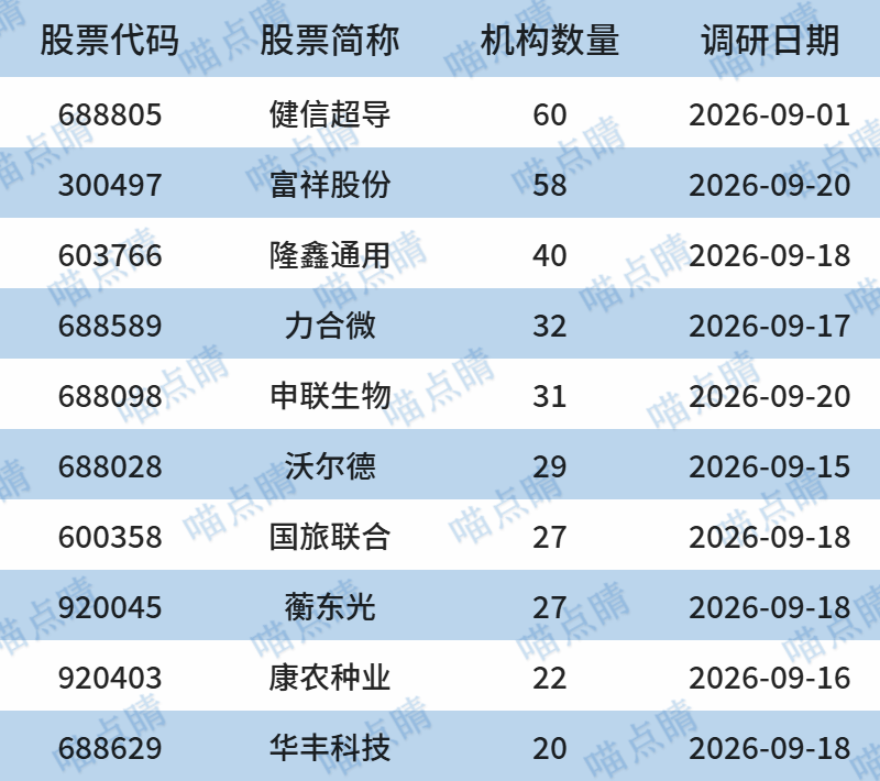 数据来源：iFinD，截至日期：2026.09.21